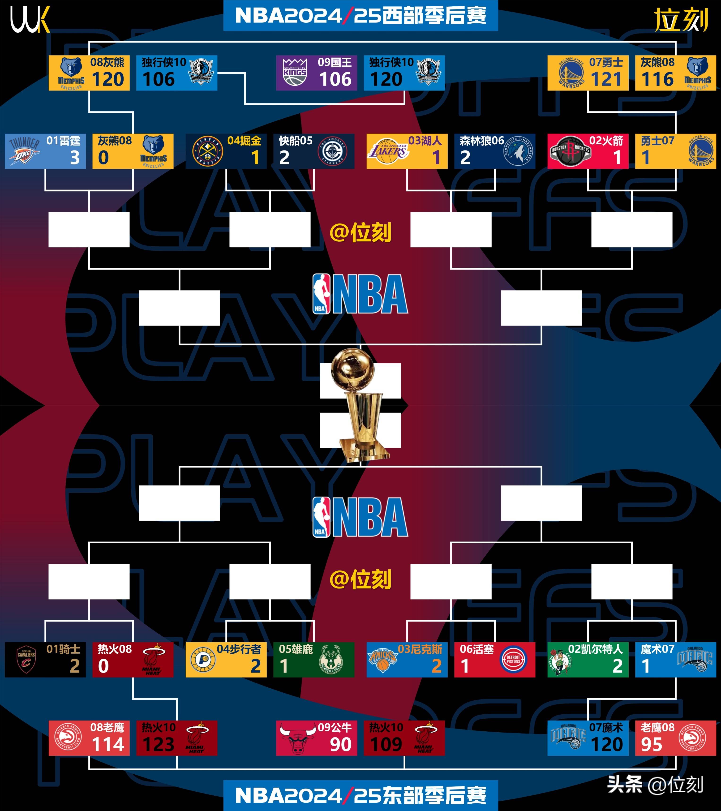 里程碑夜！明尼苏达森林狼遗憾出局，NBA季后赛关键战刷纪录，值得警惕，赛程密集仍需轮换的简单介绍