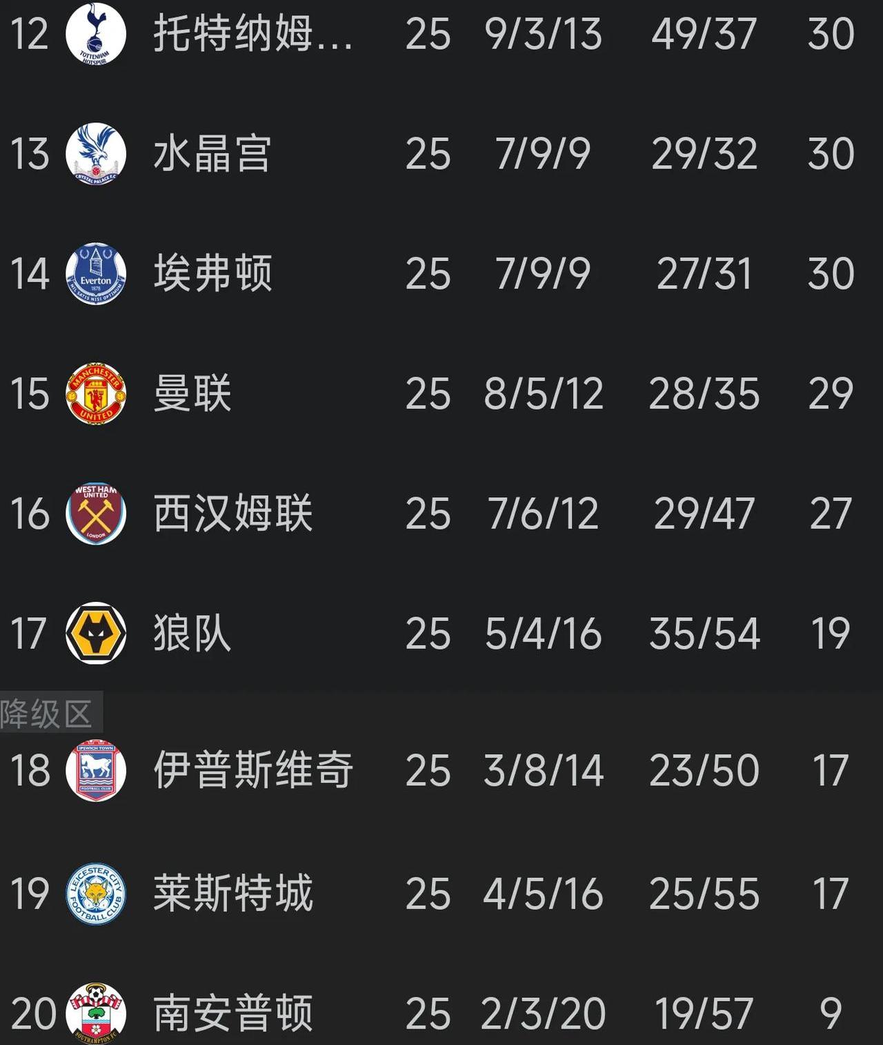 英超倒计时，印第安纳步行者窗口期状态回暖，细节引发关注，球迷炸锅，年轻球员得到机会(2024印第安纳全明星周末)